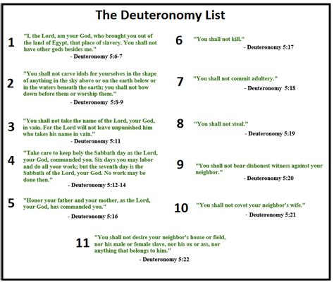 all commandments of deuteronomy list